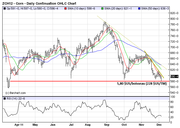 Corn tech MT 6 dec 11